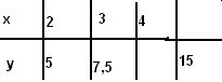 Ligefrem proportionale