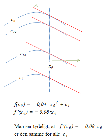 F'(x)