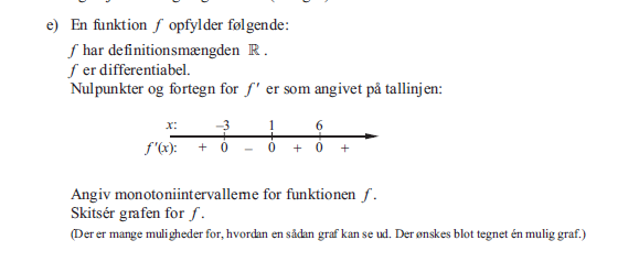 Angiv monotoniintervallerne for funktionen f.