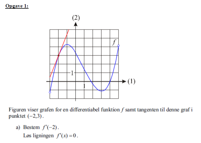 Løs ligningen f'(x)=0