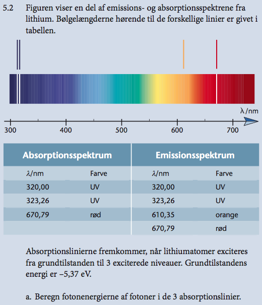 absorption