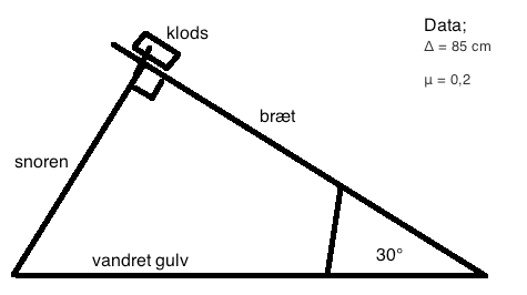 skrå plan