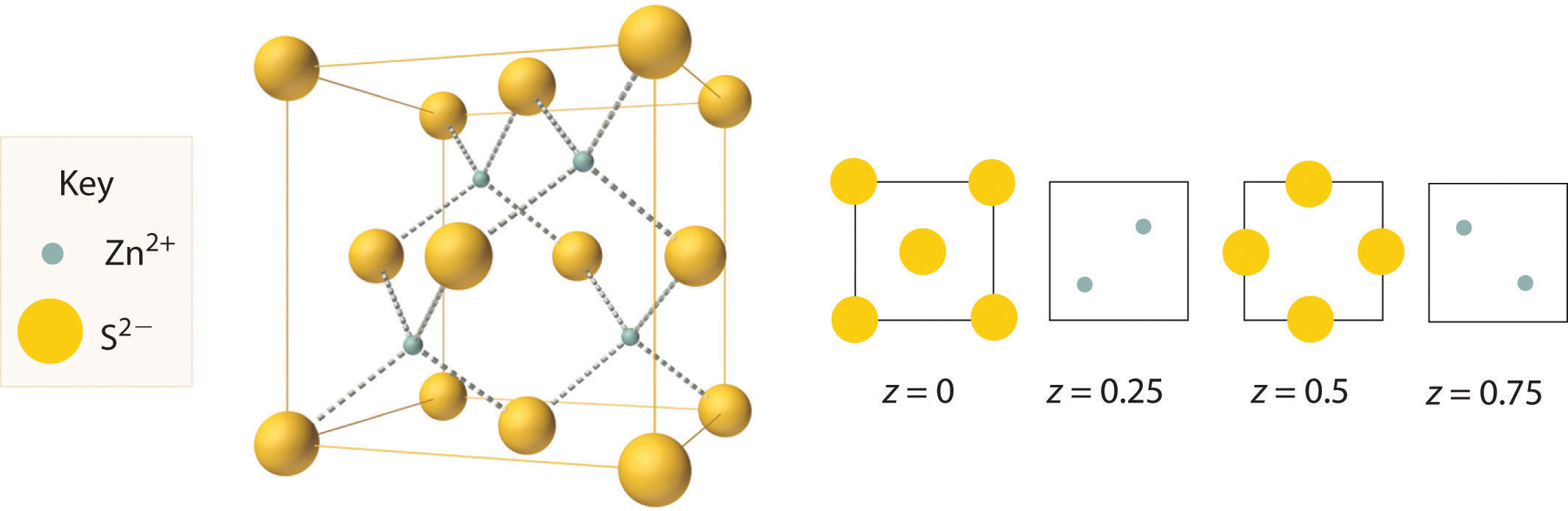 Формула ионов серы. ZN 2+ строение. Ионы изоэлектронными водороду. Zn2+.