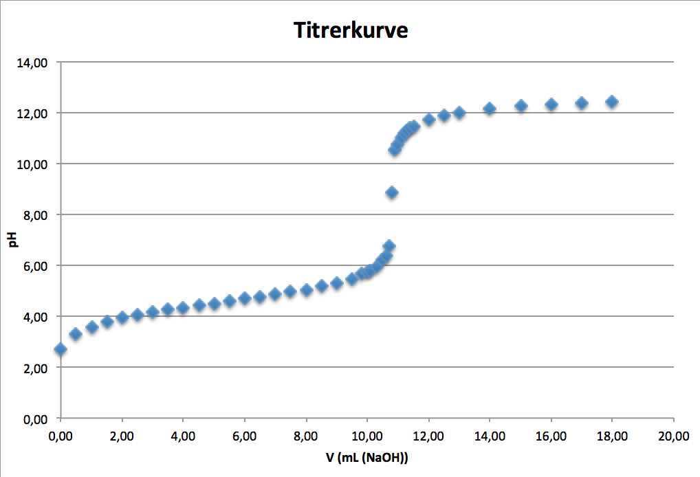 Skærmbillede 2016-10-13 kl. 13.41.21.png