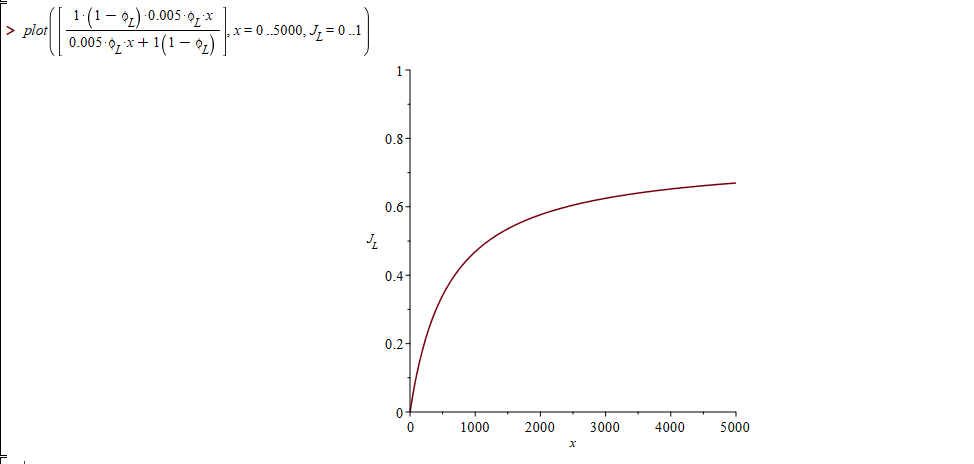 Optimering/Ekstrema (plot af funktion) - Matematik Studieportalen.dk