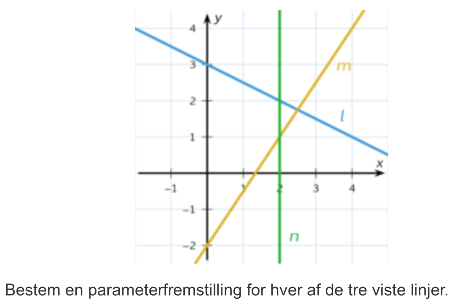 Opskrive parameterfremstilling ud fra Hvad kendes - Matematik - Studieportalen.dk