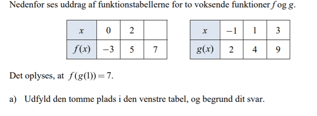 biord peregrination Sprout Funktion - Matematik - Studieportalen.dk