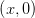 \left ( x,0 \right )