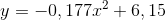 y=-0,177x^2+6,15