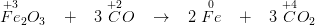 \overset{+3}{Fe}_2O_3\; \; \; +\; \; \; 3\; \overset{+2}{C}O\; \; \; \rightarrow \; \; \; 2\; \overset{0}{Fe}\; \; \; +\; \; \; 3\; \overset{+4}{C}O_2