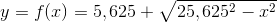 y=f(x)=5,625+\sqrt{25,625^2-x^2}