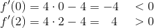 \\f'(0)=4\cdot 0 -4 =-4 ~~~< 0\\ f'(2)=4\cdot 2-4=~~4~\:~\:> 0