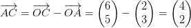 \overrightarrow{AC}=\overrightarrow{OC}-\overrightarrow{OA}=\begin{pmatrix} 6\\5 \end{pmatrix}-\begin{pmatrix} 2\\3 \end{pmatrix}=\begin{pmatrix} 4\\2 \end{pmatrix}