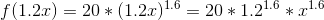 f(1.2x)=20*(1.2x)^{1.6}=20*1.2^{1.6}*x^{1.6}