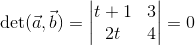\det(\vec{a},\vec{b})=\begin{vmatrix} t+1 &3 \\ 2t& 4 \end{vmatrix}=0