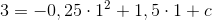 3=-0,25\cdot 1^2+1,5\cdot 1+c