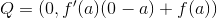 Q=(0,f'(a)(0-a)+f(a))