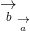 \small \underset{b}{\rightarrow}_{\underset{a}{\rightarrow}}
