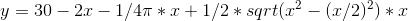 y=30-2x-1/4\pi *x+1/2*sqrt(x^2-(x/2)^2)*x