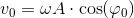 v_0=\omega A\cdot \cos(\varphi _0)