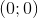 \left ( 0;0 \right )