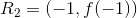 R_2=(-1,f(-1))