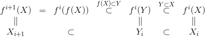 \begin{matrix} f^{i+1}(X) & = & f^i(f(X)) & \overset{f(X)\subset Y}{\subset} & f^i(Y) & \overset{Y\subset X}{\subset} & f^i(X)\\ \parallel & & & & \parallel & & \parallel\\ X_{i+1} & & \subset & & Y_i & \subset & X_i \end{matrix}