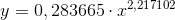 y=0,283665\cdot x^{2,217102}