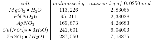 \begin{array} {|c|c|c|} salt&molmasse\; i\; g&massen\; i\; g\; af\; 0,0250\; mol\\ \hline MgCl_2\bullet H_2O &113,226&2,83065\\ Pb(NO_3)_2&95,211&2,38028\\ AgNO_3&169,873&4,24683\\ Cu(NO_3)_2\bullet3 H_2O )&241,601&6,04003\\ ZnSO_4\bullet7 H_2O )&287,550&7,18875 \end{array}