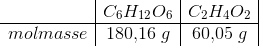 \begin{array} {c|c|c|} &C_6H_{12}O_6&C_2H_4O_2\\ \hline molmasse&180{,}16\; g&60{,}05\; g \end{array}