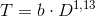 T=b\cdot D^{1{,}13}