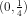 (0,\tfrac{1}{4})