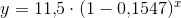 y=11{,}5\cdot(1-0{,}1547)^x