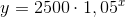 y=2500\cdot1,05^{x}