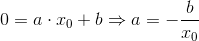 0=a\cdot x_0 + b \Rightarrow a = -\frac{b}{x_0}