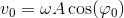 v_0= \omega A\cos(\varphi _0)