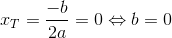 x_T=\frac{-b}{2a}=0\Leftrightarrow b=0