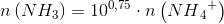 n\left ( NH_3 \right )=10^{0,75}\cdot n\left ( NH{_{4}}^{+} \right )