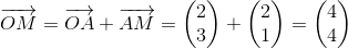\overrightarrow{OM}=\overrightarrow{OA}+\overrightarrow{AM}=\begin{pmatrix} 2\\3 \end{pmatrix}+\begin{pmatrix} 2\\1 \end{pmatrix}=\begin{pmatrix} 4\\4 \end{pmatrix}