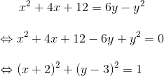 x^2+4x+12=6y-y^2 \\ \\ \Leftrightarrow x^2+4x+12-6y+y^2=0 \\ \\ \Leftrightarrow (x+2)^2+(y-3)^2=1