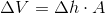 \Delta V=\Delta h\cdot A