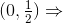 (0,\tfrac{1}{2}) \Rightarrow