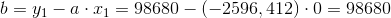 b=y_1-a\cdot x_1=98680-(-2596,412)\cdot 0=98680