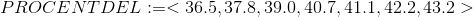 PROCENTDEL:=<36.5,37.8,39.0,40.7,41.1,42.2,43.2>