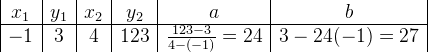 \begin{array} {|c|c|c|c|c|c|} x_1&y_1&x_2&y_2&a&b\\ \hline -1&3&4&123&\frac{123-3}{4-(-1)}=24&3-24(-1)=27\\ \end{array}