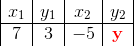 \begin{array} {|c|c|c|c|} x_1&y_1&x_2&y_2\\ \hline 7&3&-5&\mathbf{\color{Red} y} \end{array}