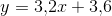 y=3{,}2x+3{,}6