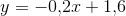 y=-0{,}2x+1{,}6
