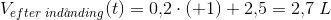 V_{efter\; ind\aa nding}(t)=0{,}2\cdot (+1)+2{,}5=2{,}7\; L