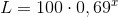 L = 100\cdot0,69^{x}